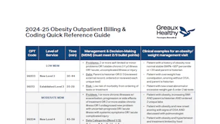 Obesity Billing and Coding Quick Reference - Obesity Toolkit