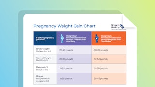 Cdc pregnancy weight gain